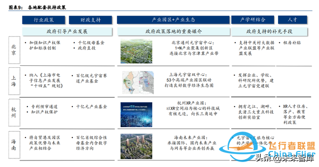 元宇宙行業(yè)專題研究：中國特色的元宇宙之路-7792