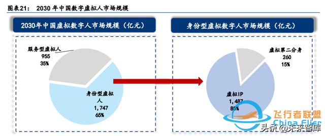 元宇宙行業(yè)專題研究：中國特色的元宇宙之路-9017