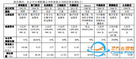 2021年，我國十大航空公司排名-615