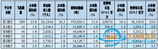 2021年，我國十大航空公司排名-1918