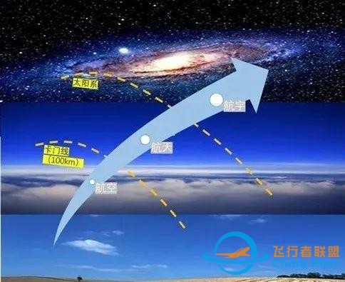 航空航天的區(qū)別在哪？我們一起來(lái)了解一下-2937