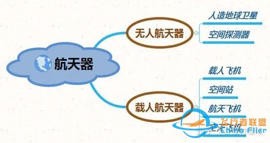 航空航天的區(qū)別在哪？我們一起來(lái)了解一下-3647