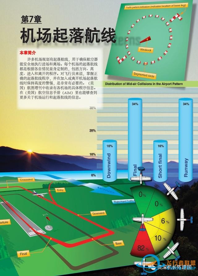 飛行圈：每天一個知識點，每天積累一點點，你喜歡嗎？-7825