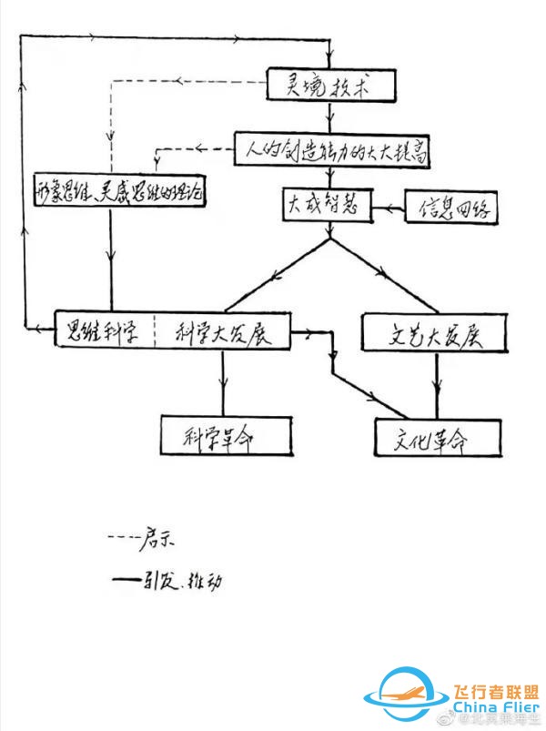 30年前，錢學森就曾預言過“元宇宙”？還起了一個有中國味的名字-2390