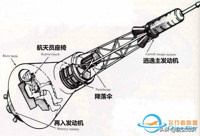 航空詞匯知多少——電磁彈射-1852