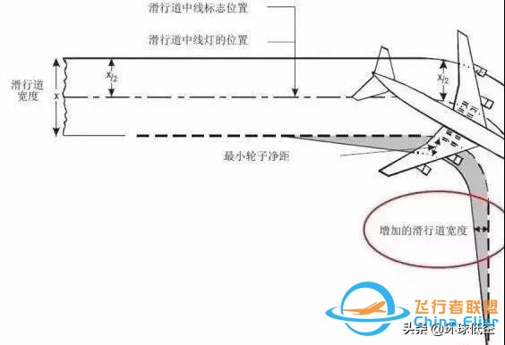 飛行冷知識：關于滑行轉彎，你了解多少？-6743