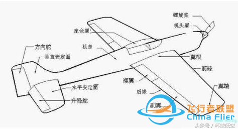 飛行冷知識：飛機在空中如何轉彎？-4976