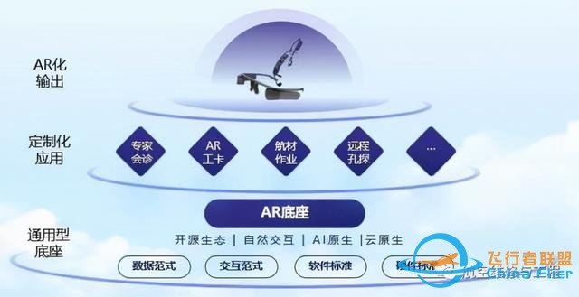 南方航空聯合亮亮視野基于AR技術實現全業務流程數字化的實踐探索-3982