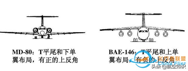 航空詞匯知多少——上反角-8957