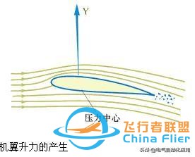 飛機的飛行原理是什么?終于有人講清楚了!-8285