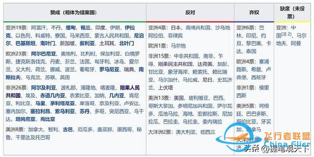 關于聯合國的幾個冷知識，你知道多少？-7185