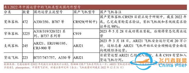 航空裝備行業：國產大飛機開啟1到100征程，萬億產業鏈迎風啟航-1483