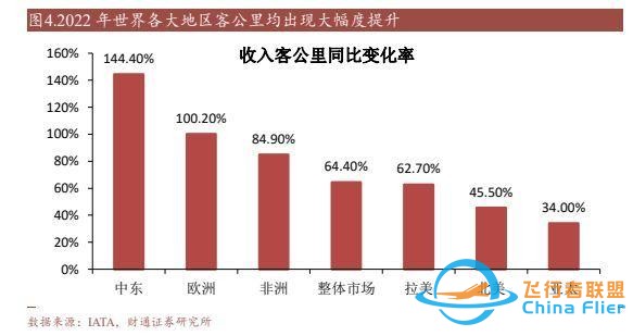 航空裝備行業：國產大飛機開啟1到100征程，萬億產業鏈迎風啟航-5220