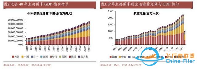 航空裝備行業：國產大飛機開啟1到100征程，萬億產業鏈迎風啟航-2869