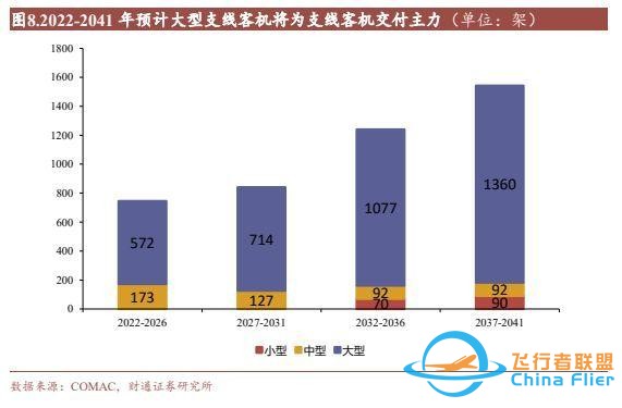 航空裝備行業：國產大飛機開啟1到100征程，萬億產業鏈迎風啟航-4957