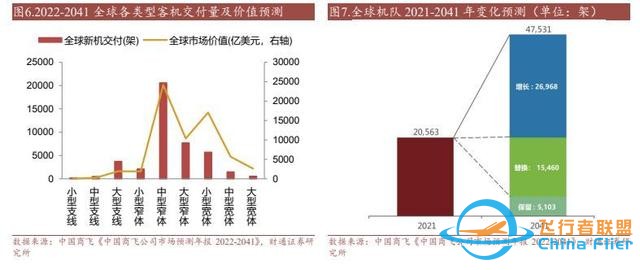 航空裝備行業：國產大飛機開啟1到100征程，萬億產業鏈迎風啟航-9687