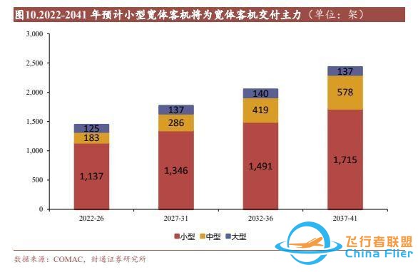 航空裝備行業：國產大飛機開啟1到100征程，萬億產業鏈迎風啟航-6628