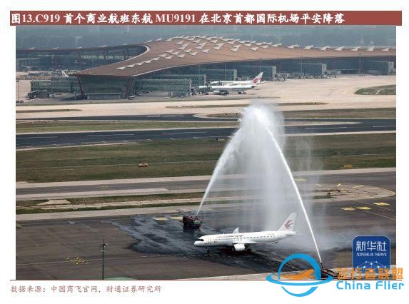 航空裝備行業：國產大飛機開啟1到100征程，萬億產業鏈迎風啟航-6456