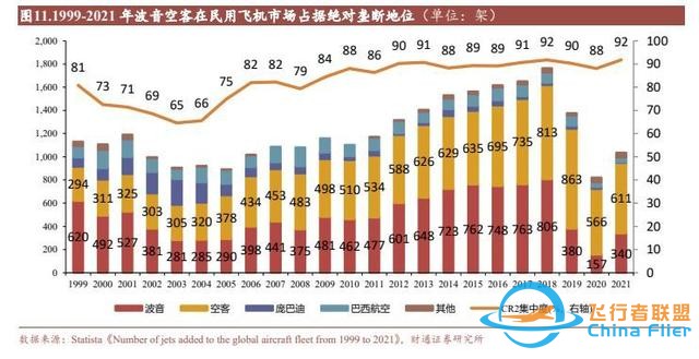 航空裝備行業：國產大飛機開啟1到100征程，萬億產業鏈迎風啟航-160