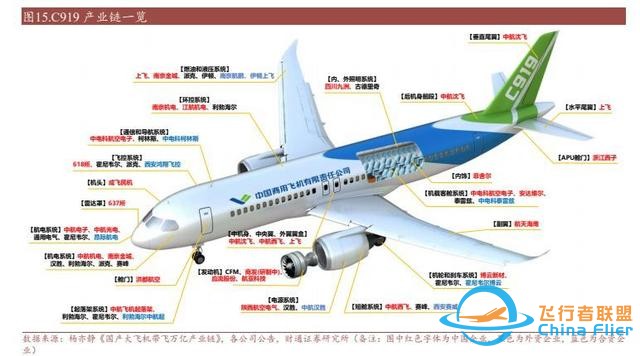 航空裝備行業：國產大飛機開啟1到100征程，萬億產業鏈迎風啟航-4165