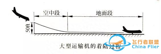 「飛機的故事」飛行力學知識科普061期：飛機的著陸性能-8877