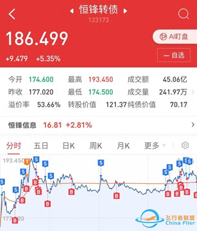 太空旅游要來了（附部分航空轉債）-3723