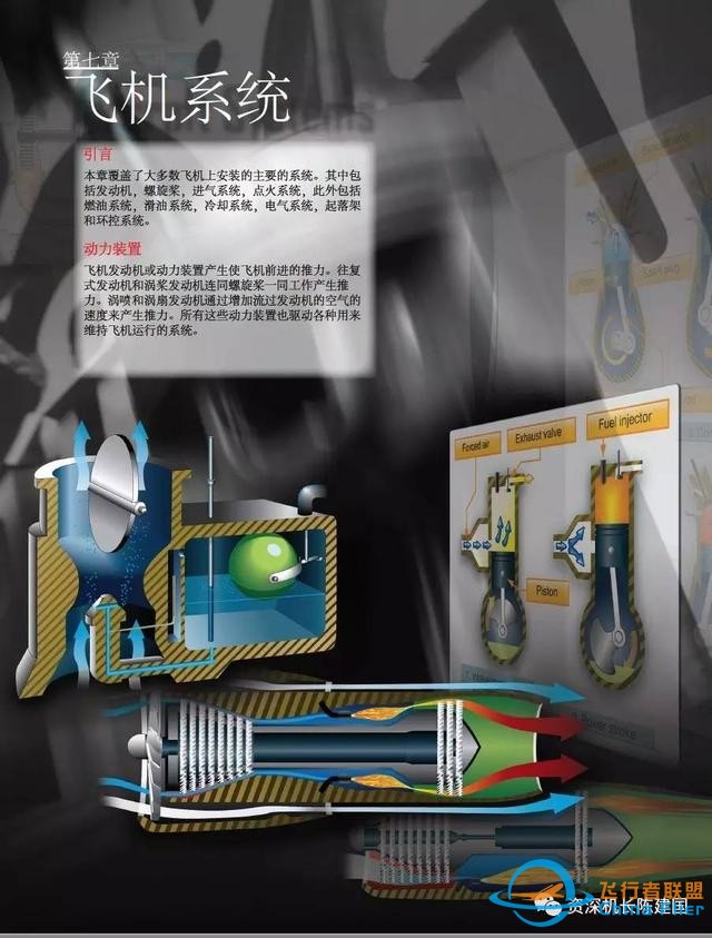 航空和飛行知識的寶典——《航空知識手冊》所剩不多了！-2419