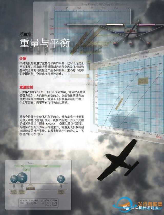 航空和飛行知識的寶典——《航空知識手冊》所剩不多了！-4803