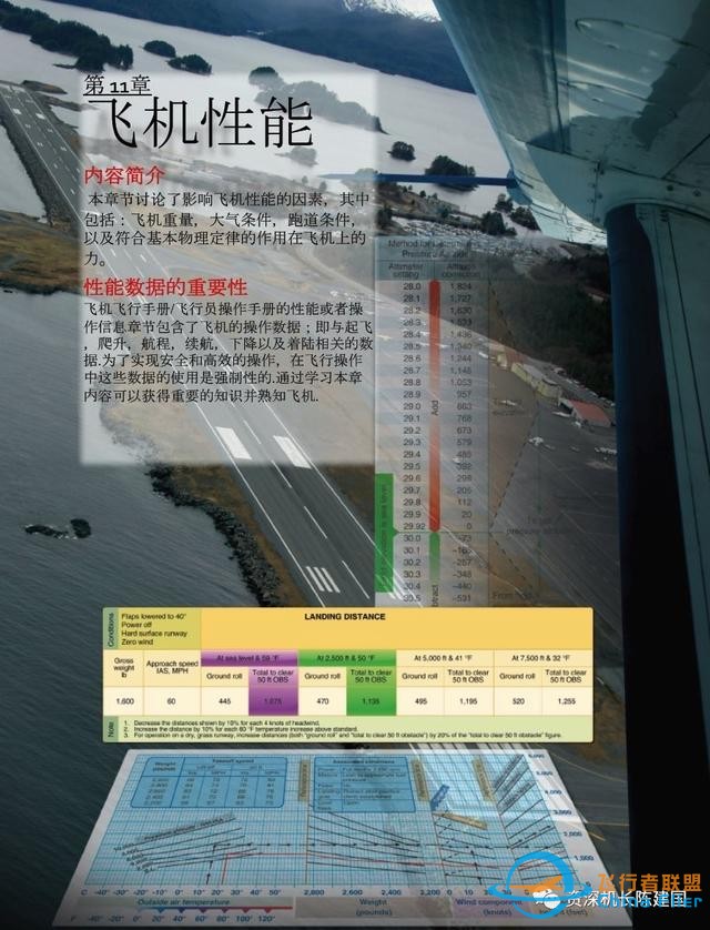 航空和飛行知識的寶典——《航空知識手冊》所剩不多了！-77