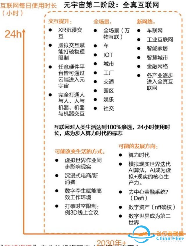 元宇宙深度報告，6層框架、4大賽道一文看懂 | 智東西內參-4283
