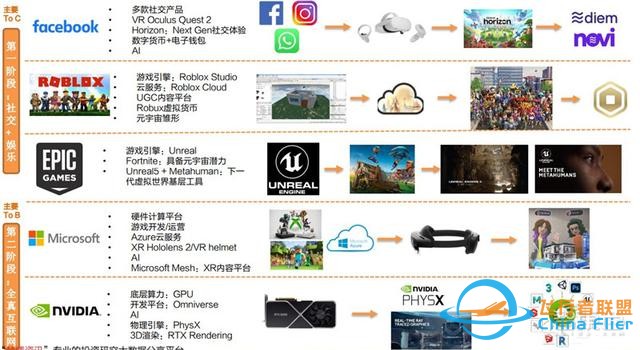 元宇宙深度報告，6層框架、4大賽道一文看懂 | 智東西內參-3224