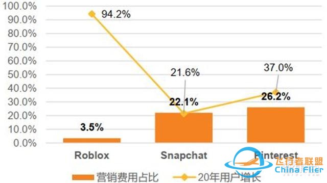 元宇宙深度報告，6層框架、4大賽道一文看懂 | 智東西內參-2615