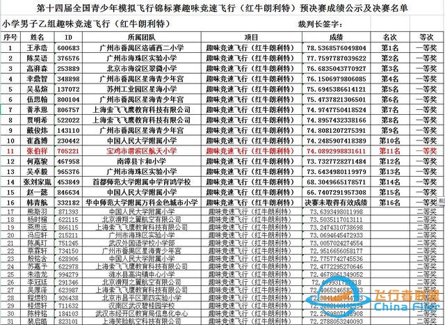 渭濱學子在第十四屆全國青少年模擬飛行錦標賽中勇奪一等獎-8047
