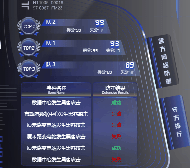 網(wǎng)絡(luò)攻防模擬與城市安全演練 | 圖撲數(shù)字孿生-7654