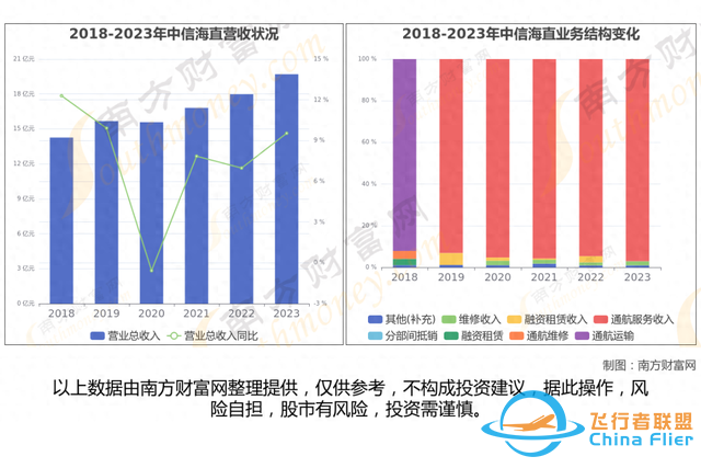 通用航空8大核心龍頭股分析，一篇文章梳理清楚-7426