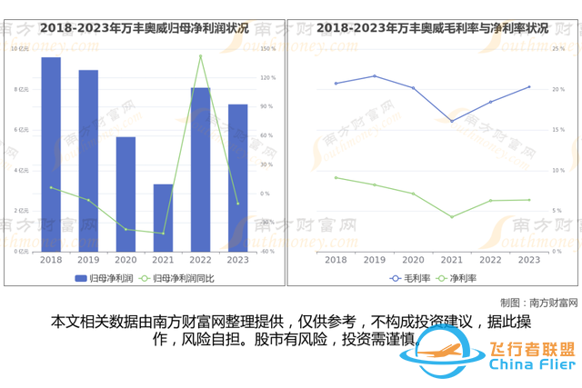 通用航空8大核心龍頭股分析，一篇文章梳理清楚-5053