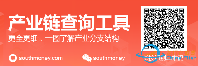 通用航空8大核心龍頭股分析，一篇文章梳理清楚-5476
