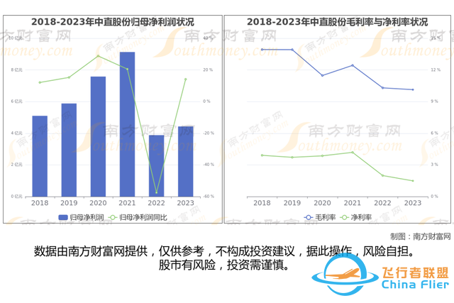 通用航空8大核心龍頭股分析，一篇文章梳理清楚-8250