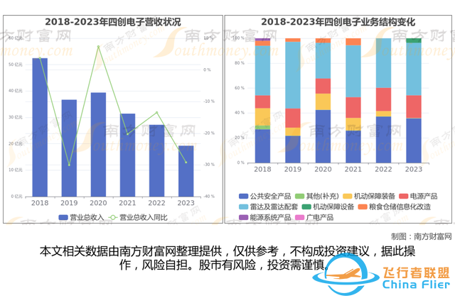 通用航空8大核心龍頭股分析，一篇文章梳理清楚-802