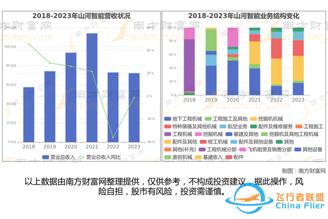 通用航空8大核心龍頭股分析，一篇文章梳理清楚-5501