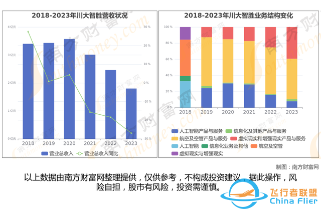 通用航空8大核心龍頭股分析，一篇文章梳理清楚-6360