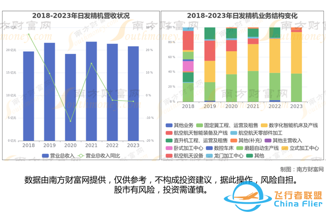 通用航空8大核心龍頭股分析，一篇文章梳理清楚-787