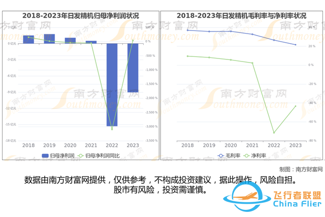 通用航空8大核心龍頭股分析，一篇文章梳理清楚-228