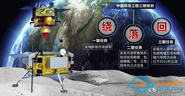 致敬！那些值得銘記的航天時刻-1868