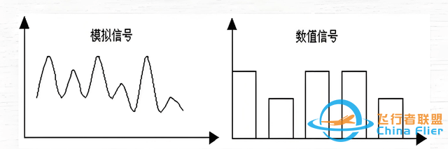 PLC模擬量和數字量到底有什么區別?-219 PLC模擬量和數字量到底有什么區別?-219