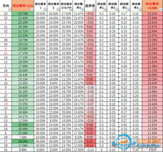 雙色球24029期統計數據分析,偏態算法與技巧-5139 雙色球24029期統計數據分析,偏態算法與技巧-5139