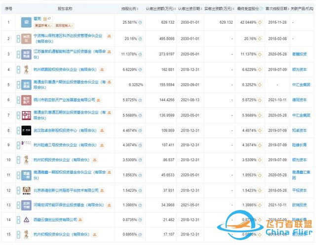 100萬元船票上太空！商業航天加速起飛，多家產業鏈公司現身-4239