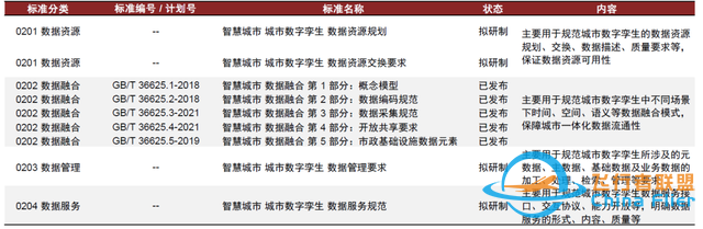 中金：元宇宙系列之數字孿生——行業應用篇：空間再造、虛實交互-5866