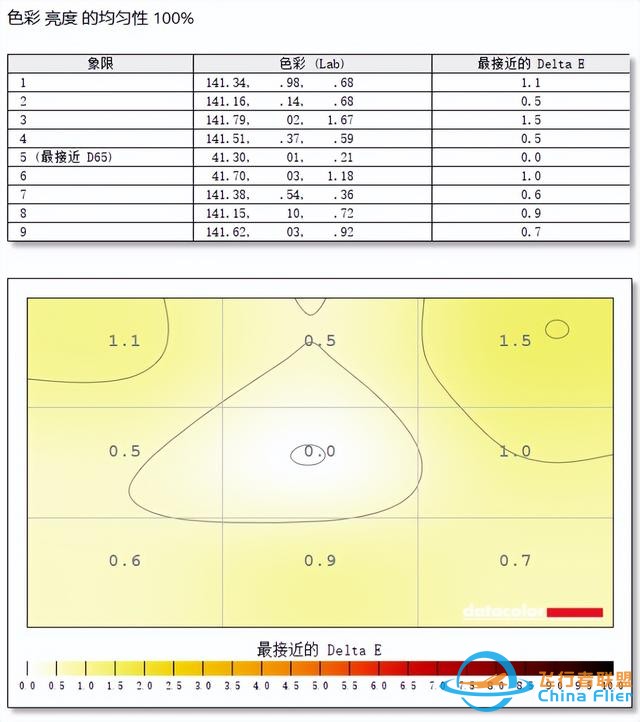 三星玄龍騎士G93SD顯示器評測：無窮視界 盡情探索-6924