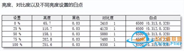 三星玄龍騎士G93SD顯示器評測：無窮視界 盡情探索-5785